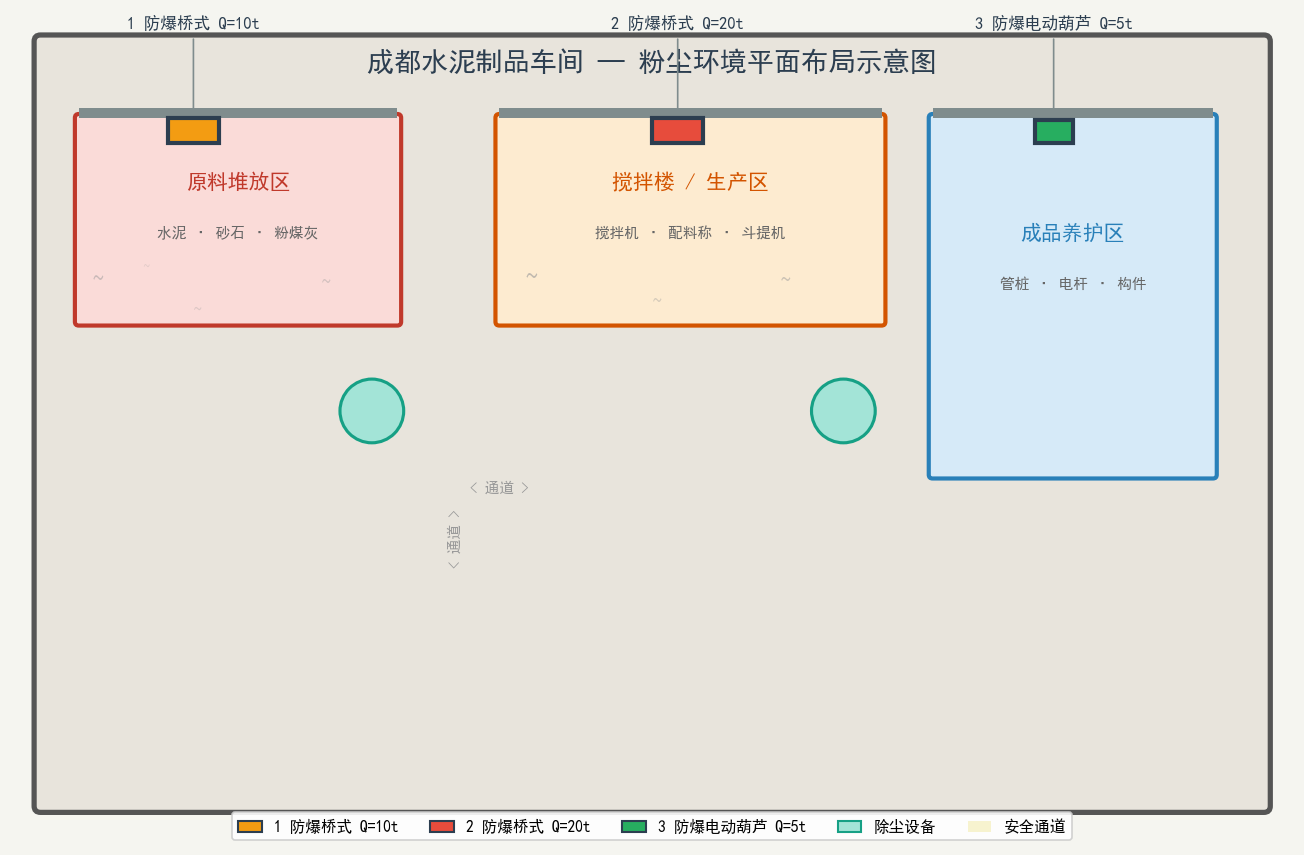 成都水泥制品车间粉尘环境平面布局示意图