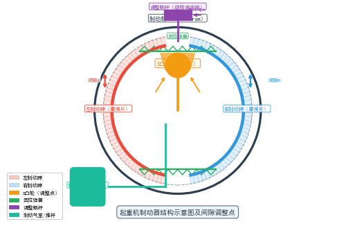 起重机制动器结构示意图