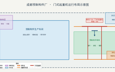 成都预制构件厂门式起重机运行方案