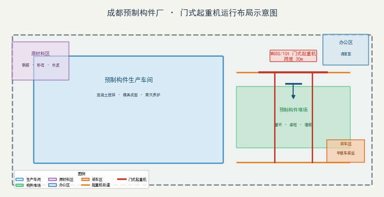 成都起重机轨道磨损检测与更换标准