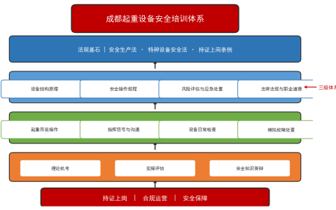 成都起重设备安全培训与持证上岗