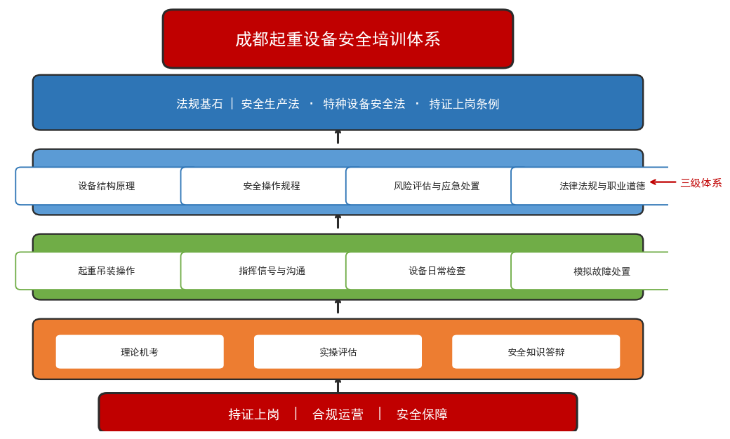 成都造纸车间专用防腐起重机选型