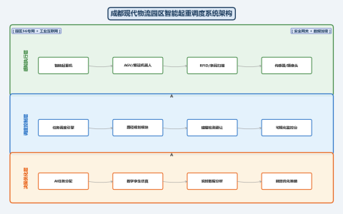 成都起重机减速机维修与配件更换