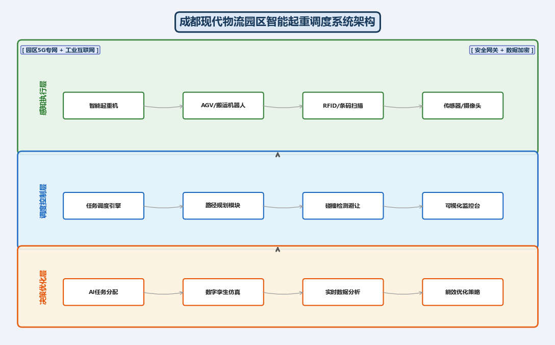 成都起重机减速机维修与配件更换