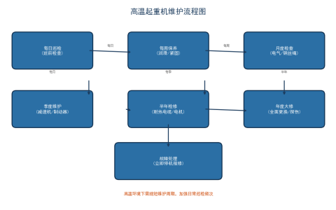 成都铝型材挤压车间专用吊运设备