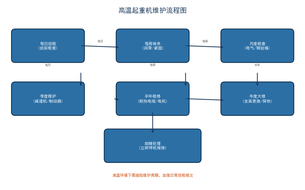成都铝型材挤压车间专用吊运设备