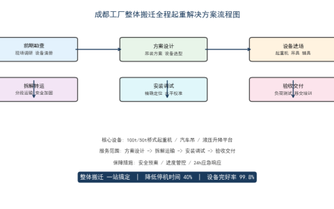 成都工厂整体搬迁起重设备解决方案