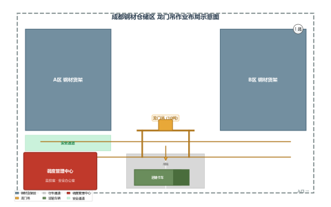 成都钢材仓储区龙门吊作业安全规范