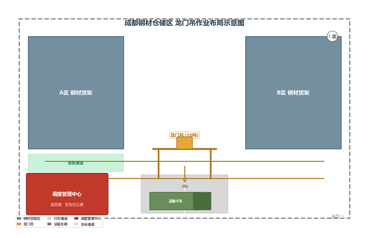 成都钢材仓储区龙门吊作业布局示意图