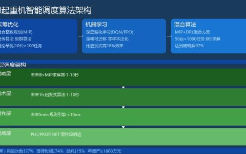AI驱动的起重机智能调度与协同控制：从多机协同到系统集成的完整解决方案
