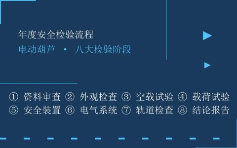 电动葫芦年度安全检验流程与维保计划编制要点