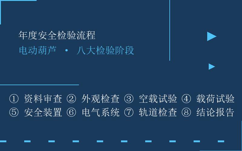 电动葫芦的年度安全检验流程与定期维保计划