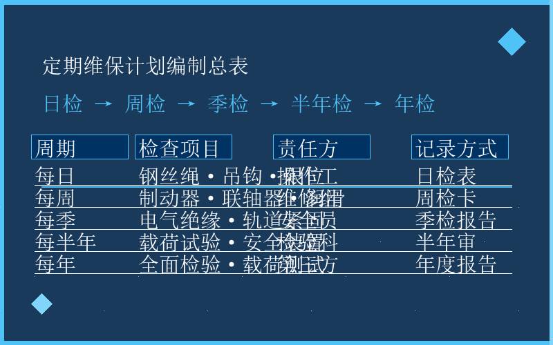 电动葫芦的年度安全检验流程与定期维保计划