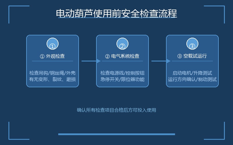 电动葫芦使用前的安全检查流程与日常巡检项