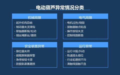 电动葫芦运行异常识别与应急处理操作流程电动葫芦运行异常识别与应急处罝操作全攻略