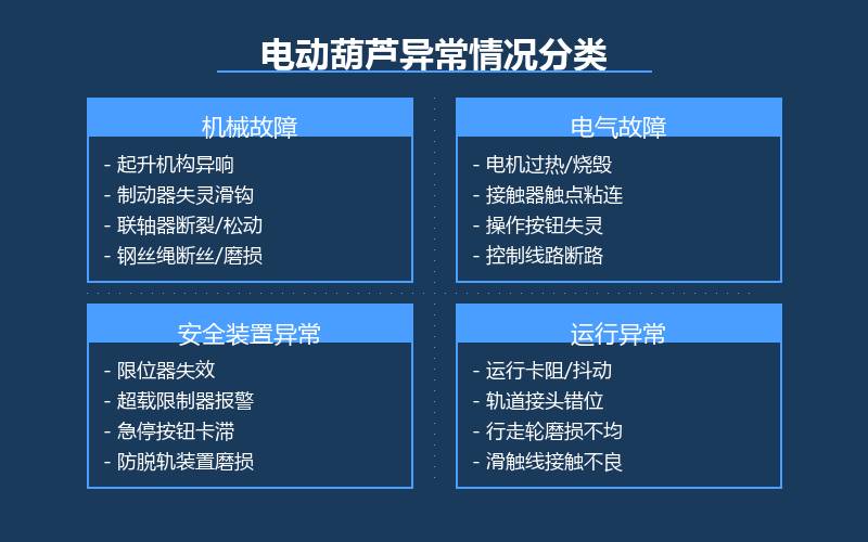 电动葫芦运行中的异常情况识别与应急处置措