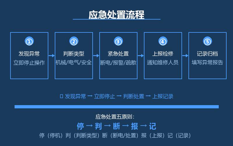 电动葫芦运行中的异常情况识别与应急处置措