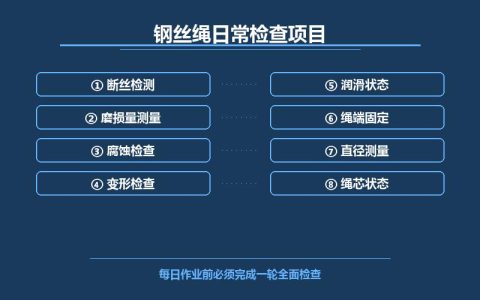 电动葫芦起重链条与钢丝绳检查及报废判定标准