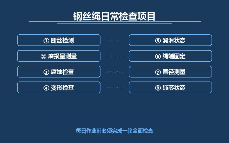 电动葫芦的起重链条与钢丝绳的日常检查要点