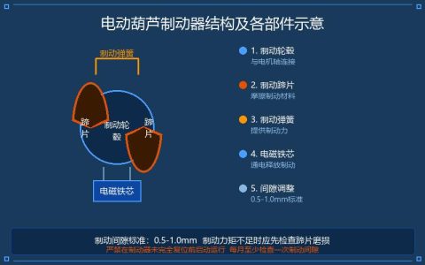 电动葫芦制动器调试与制动力矩检测技术要领