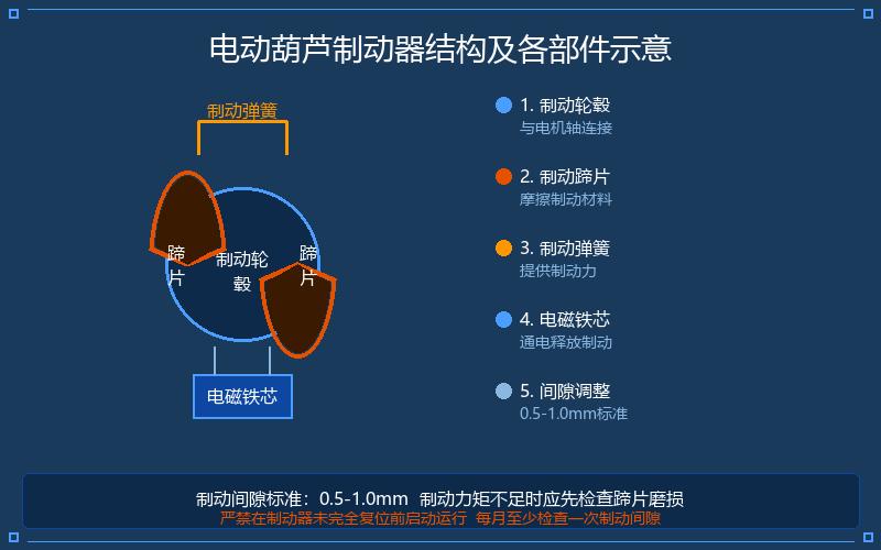 电动葫芦的制动器调试方法与制动力矩检测流