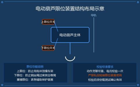 电动葫芦限位装置校验与行程开关调整方法详解