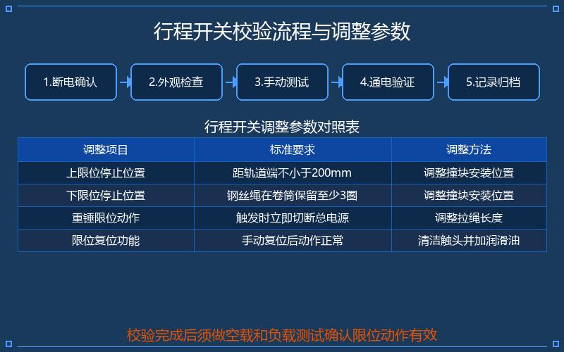 电动葫芦的限位装置功能校验与行程开关调整
