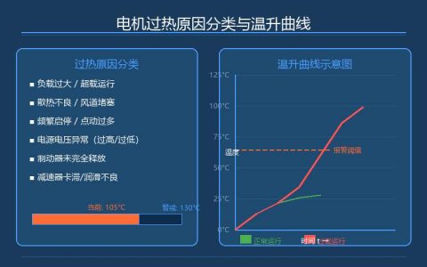 电动葫芦电机过热保护机制与故障排查方法总结