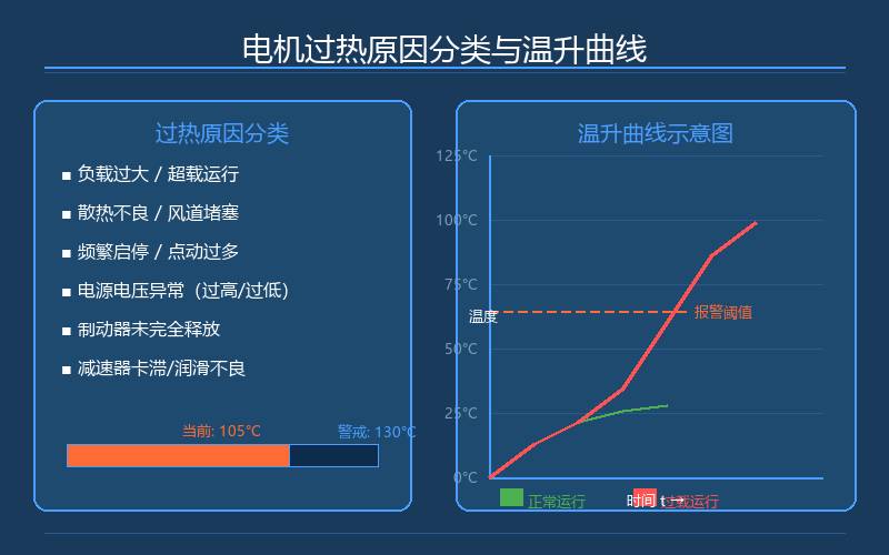 电动葫芦的电机过热保护机制与常见故障排查