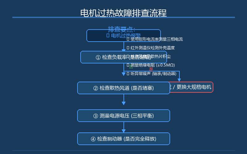 电动葫芦的电机过热保护机制与常见故障排查