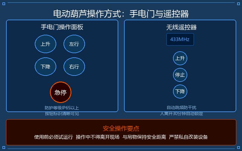 电动葫芦的手电门与无线遥控器操作规范：防