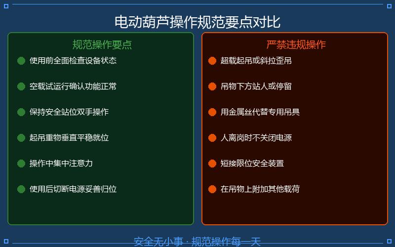 电动葫芦的手电门与无线遥控器操作规范：防