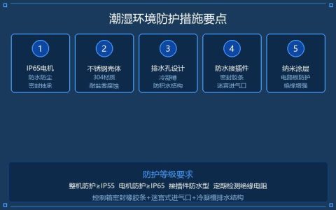 电动葫芦在潮湿露天工况下的防潮防腐维护方案