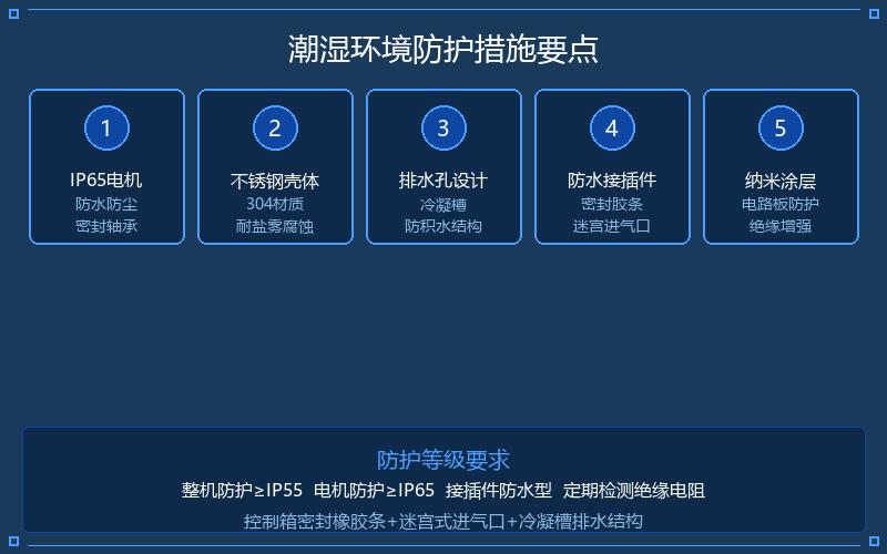 电动葫芦在潮湿环境与露天工况下的防潮防腐
