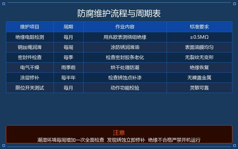 电动葫芦在潮湿环境与露天工况下的防潮防腐