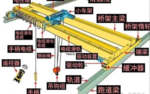 电动过轨起重机型号及技术参数详解起重量跨度运行速度规格