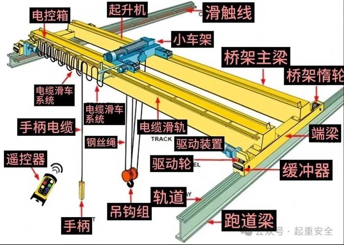 电动过轨起重机结构示意图