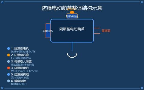 防爆电动葫芦结构特点与防爆等级分类知识要点