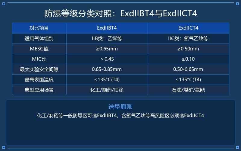 防爆电动葫芦的基本结构特点与防爆等级分类