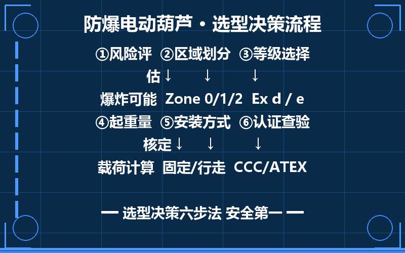防爆电动葫芦在易燃易爆场所的应用要求与选