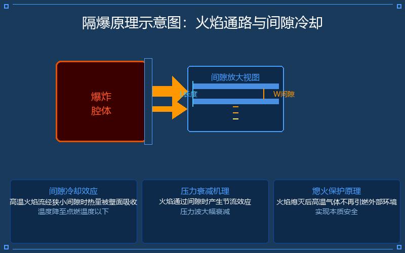 防爆电动葫芦的隔爆原理与防爆接合面技术要
