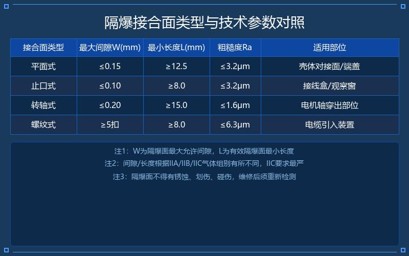 防爆电动葫芦的隔爆原理与防爆接合面技术要