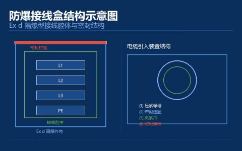 防爆电动葫芦电气系统设计与电缆引入要求实务