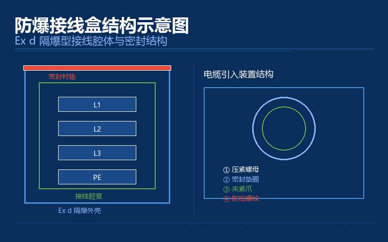 防爆电动葫芦的电气系统防爆设计与电缆引入
