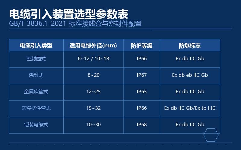 防爆电动葫芦的电气系统防爆设计与电缆引入