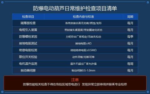 防爆电动葫芦防爆性能检测怎么做？维护要点全解防爆电动葫芦日常维护保养与防爆性能检测指南