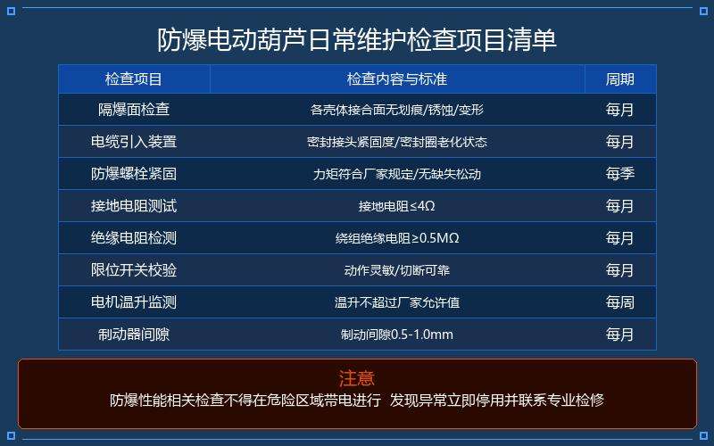 防爆电动葫芦的日常维护保养要点与防爆性能