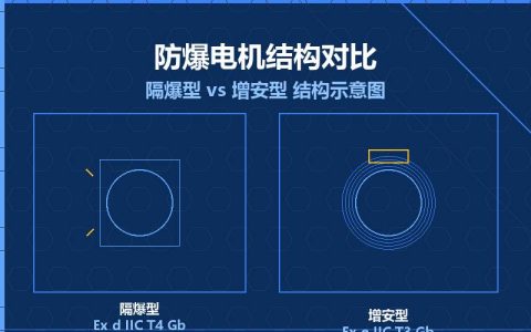 防爆电动葫芦起升与运行电机的参数配置详解
