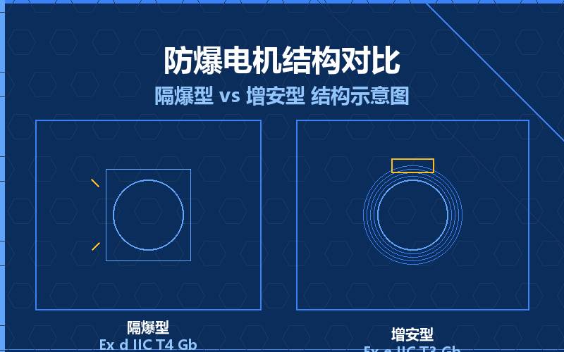 防爆电动葫芦的起升电机与运行电机选型要求
