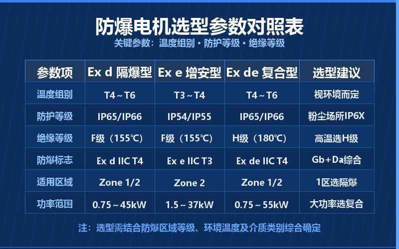 防爆电动葫芦的起升电机与运行电机选型要求